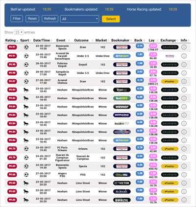 Profit Maximiser Review 2023, matched betting tools .